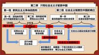 高中人教统编版社会主义制度在中国的确立课文内容ppt课件