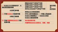 人教统编版必修1 中国特色社会主义伟大的改革开放教案配套课件ppt