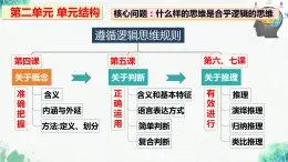 统编版高中政治选择性必修三逻辑与思维   4.1  概念的概述  课件