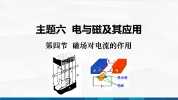 中職物理 高教版 機械建筑類 同步備課 第四節(jié)  磁場對電流的作用（課件）