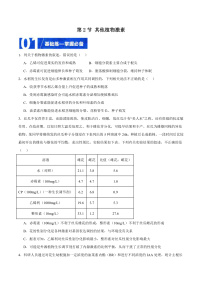 人教版 (2019)選擇性必修1第2節(jié) 其他植物激素優(yōu)秀達(dá)標(biāo)測(cè)試