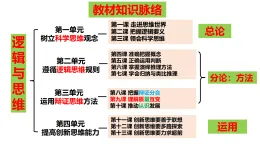9-1認(rèn)識(shí)質(zhì)量互變規(guī)律課件高中政治選擇性必修三 統(tǒng)編版