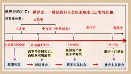 3.10  基督教的興起和法蘭克王國  課件  2024-2025學(xué)年統(tǒng)編版九年級歷史上冊