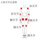 小学美术人美版四年级下册2.放学了说课课件ppt