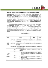 小学美术沪教版五年级上册4 民间彩塑教学设计及反思