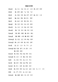 部编版一年级语文下册期末复习：同音字归类