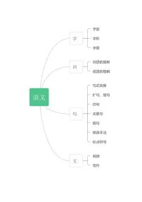 1、小学语文小升初——字音