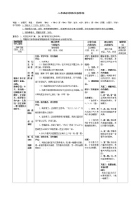 人教部编版二年级下册2 找春天学案设计