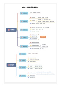 小升初语文专项知识  第02讲【阅读】写景状物文阅读（解析版+试题版）