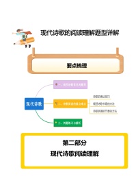 2023年小升初部编版语文阅读理解专项冲刺：专题16现代诗歌阅读理解题型