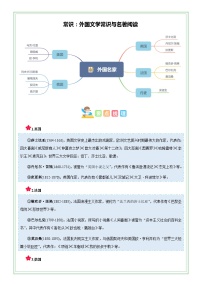 六年级部编版语文小升初专题复习：第04讲【常识】外国文学常识与名著阅读（解析版+原卷版）