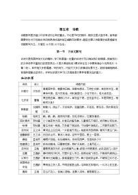 【专项练习】全套六年级专题小升初语文复习第一节  古诗文默写（知识梳理+含答案）