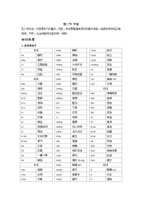 【专项练习】全套六年级专题小升初语文复习第一章 字音(知识梳理+含答案)