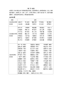 【专项练习】全套六年级专题小升初语文复习第三章 词语（知识梳理+含答案）