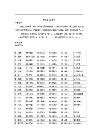 【专项练习】全套专题小升初y语文复习词句-第二章字形第二节形近字pdf（知识梳理+含答案）