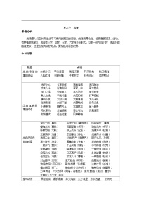 【专项练习】全套专题小升初y语文复习词句第三章词语第二节成语（知识梳理+含答案）