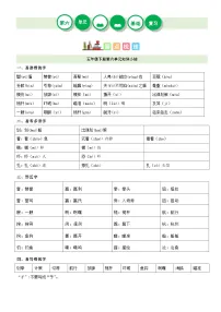 第六单元(讲义+检测)——【期末复习】2022-2023学年五年级语文下册单元复习知识点梳理+练习讲义 (部编版)