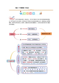 7 小古文专讲专练：字词解释篇（学生版）小学人教统编版