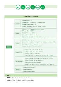 【期末复习】第三单元（知识清单）-2023-2024学年一年级语文上册单元复习（统编版）