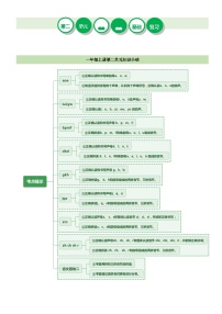 【期末复习】第二单元（知识清单）-2023-2024学年一年级语文上册单元复习（统编版）