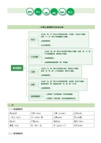 【期末复习】第四单元（知识清单）-2023-2024学年一年级语文上册单元复习（统编版）