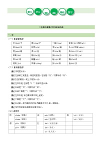 【期末复习】统编版 小学语文 2023-2024学年 二年级上册 第八单元（知识清单）讲义