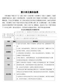 人教部编版自相矛盾教案设计