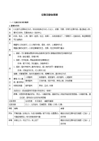 2023-2024学年六年级语文(预初)下学期期中期末课内备考与专项复习(部编五四制)(上海专用)05记叙文(五)综合阅读(原卷版+解析)