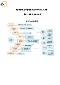 部编版小学语文六年级上册第二单元知识点