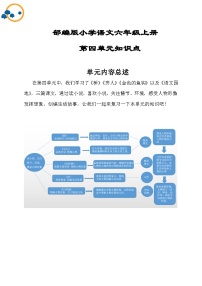 部编版小学语文六年级上册第四单元知识点