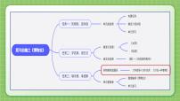 统编版（2024）五年级上册习作：介绍一种事物图片ppt课件