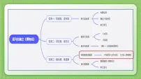 统编版（2024）五年级上册习作：介绍一种事物图片ppt课件