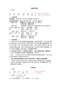 部编版小学语文四年级上册 第四单元知识点汇总