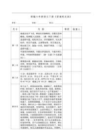 统编语文六年级下册《背诵闯关表》知识点