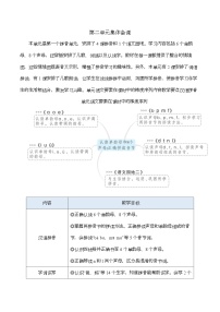 小学语文统编版（2024）一年级上册（2024）a o e教学设计