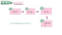 小学语文统编版（2024）二年级上册（2024）1 场景歌课堂教学课件ppt