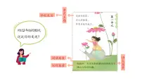 小学语文统编版（2024）三年级上册（2024）1 大青树下的小学图片ppt课件