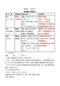 第四章+++怡学作文-2022年小升初衔接语文基础写作模板讲义