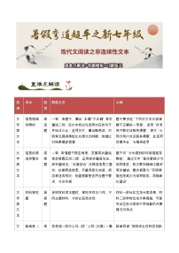 现代文阅读之【非连续性文本】重难点解读+答题模板+习题闯关-2025年小升初新七年级语文暑假预习超车宝典（统编版2024）