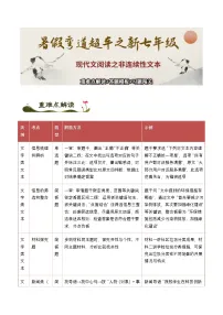 现代文阅读之【非连续性文本】重难点解读+答题模板+习题闯关-2025年小升初新七年级语文暑假预习超车宝典（统编版2024）