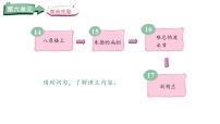 二年级上册（2024）14 八角楼上教学演示ppt课件