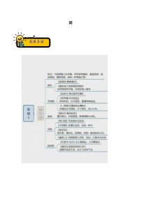 小升初语文古诗鉴赏知识点衔接——《词》练习（含答案）