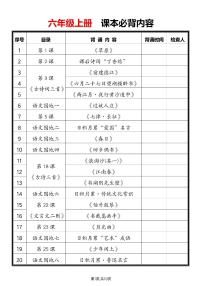 六年级上册语文期末必背课文知识点汇总