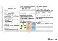 广东省佛山市高明区2024-2025学年六年级下学期期末语文试卷