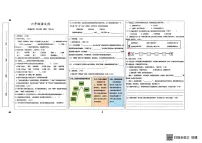 广东省佛山市高明区2024-2025学年六年级下学期期末语文试卷