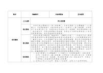 小学语文统编版（2024）二年级上册（2024）语文园地六表格教案设计