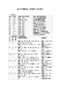 小学语文统编版（2024）二年级下册（2024）5 雷锋叔叔，你在哪里学案设计