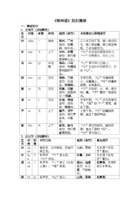 统编版（2024）二年级下册（2024）1 神州谣学案设计