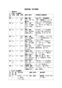 小学语文统编版（2024）二年级下册（2024）第五单元・阅读12 画杨桃导学案及答案