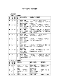 语文二年级下册（2024）13 小马过河学案设计